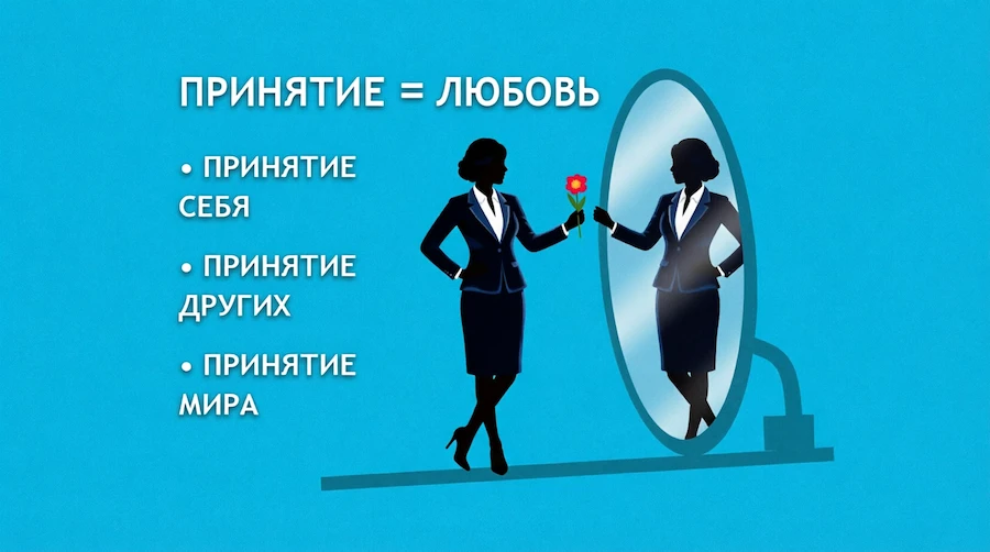 Женщина в деловом костюме протягивает цветок своему отражению в зеркале, надпись «ПРИНЯТИЕ = ЛЮБОВЬ» со списком: принятие себя, принятие других, принятие мира