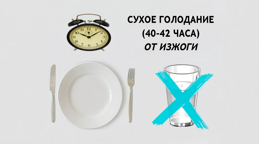 Часы, пустая тарелка с приборами и перечёркнутый стакан воды — сухое голодание 40-42 часа убирает изжогу